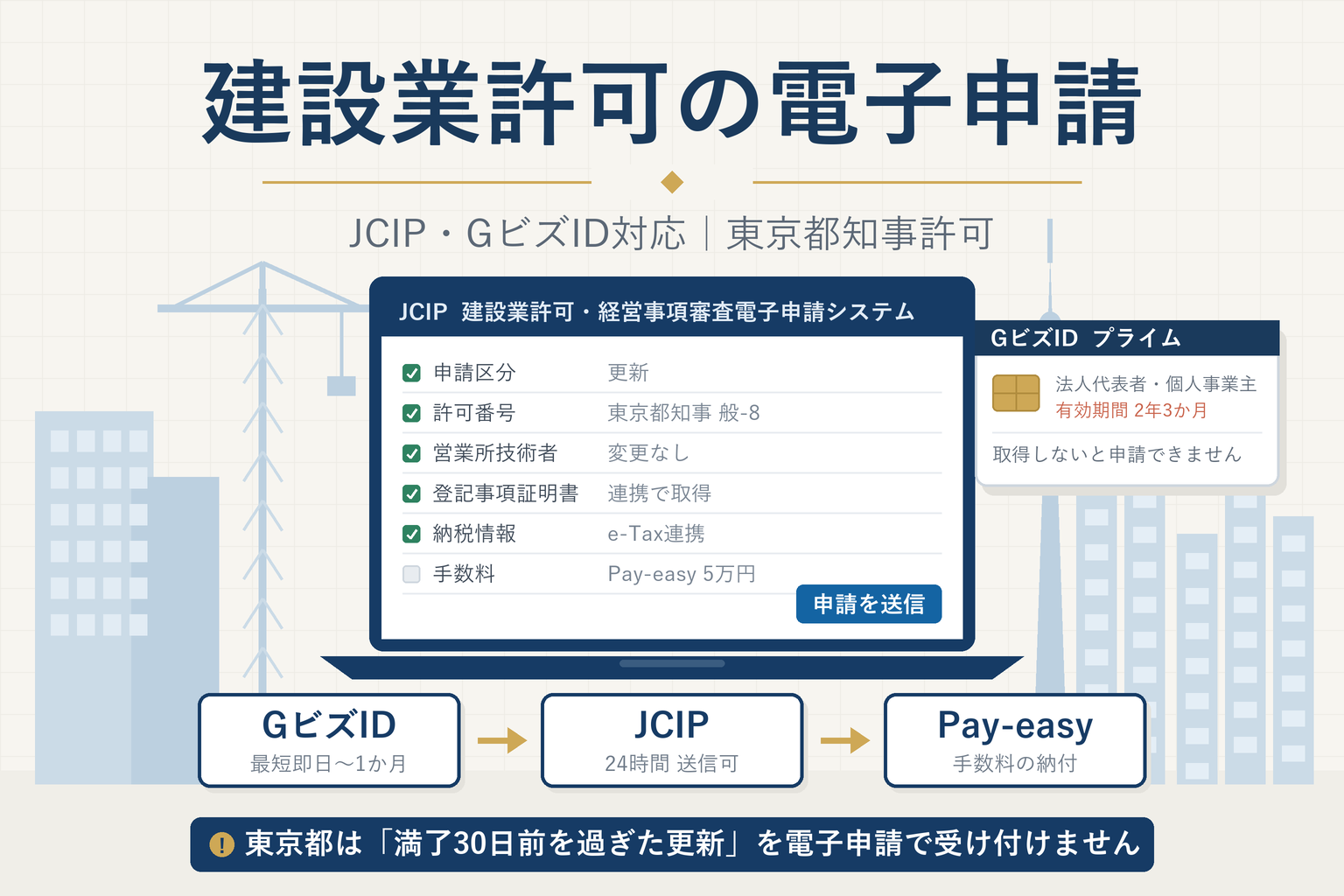 建設業許可の電子申請（JCIP）｜GビズIDの取得から申請までの手順と東京都の落とし穴を行政書士が解説